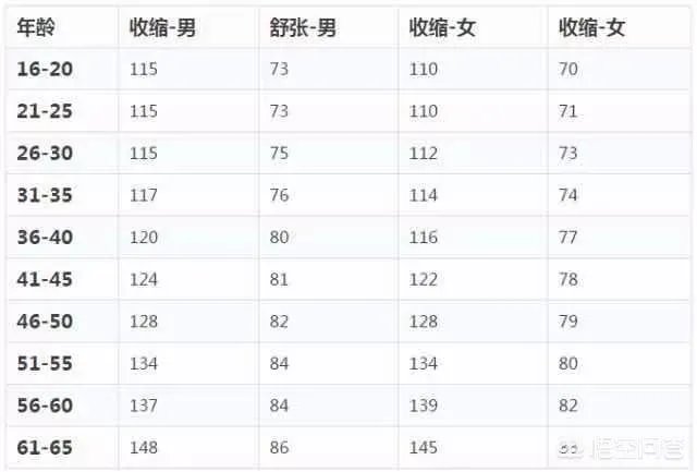 高压150低压100,输完消炎药后高压130低压90,过一星期后血压又高了是怎么回事?该怎么办?