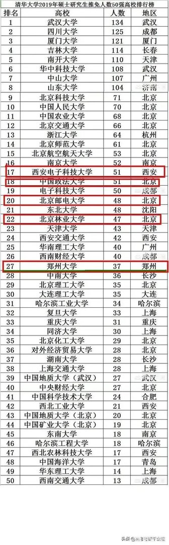 南开大学2018级研究生彭霞