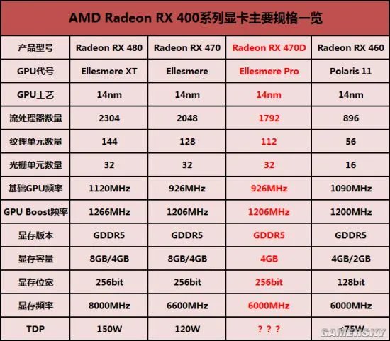 AMD RX 470D评测：或许是目前性价比最高的千元显卡