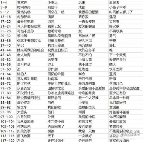 《微信猜歌达人》新版全关卡题目答案 1-700关歌曲歌名