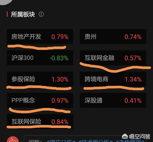 中天金融（000540）重组成功后复牌股价预计能到多少？