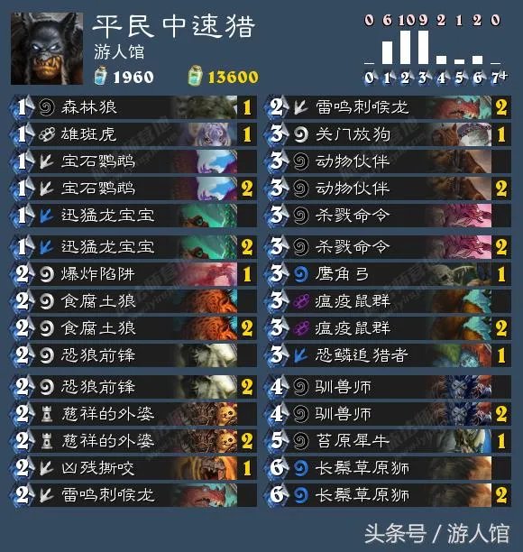 炉石传说安戈洛赛季上分最快的卡组是什么？