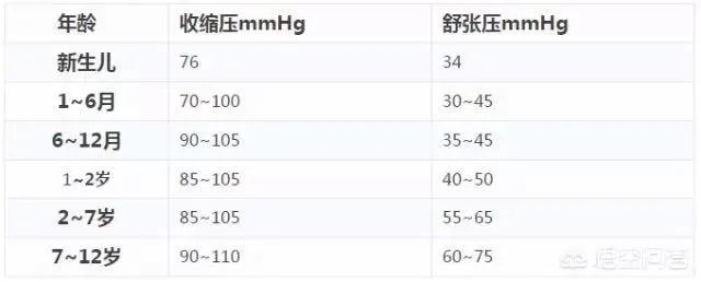 高压150低压100,输完消炎药后高压130低压90,过一星期后血压又高了是怎么回事?该怎么办?