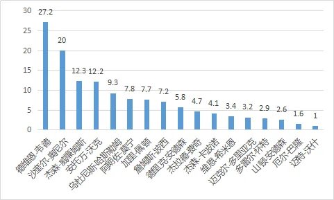 安托万-沃克是怎样的一位NBA运动员？