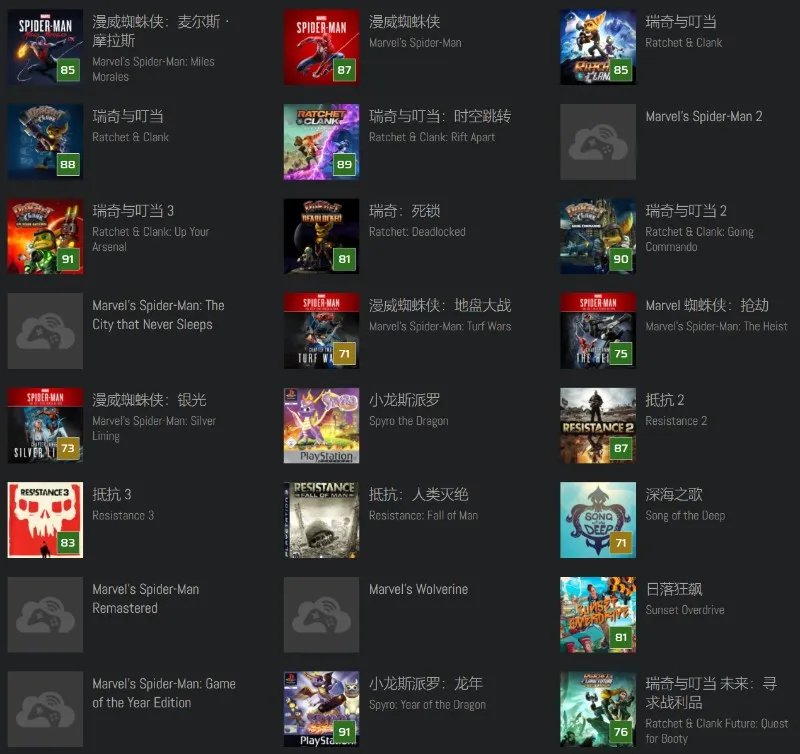 索尼麾下得力干将:第一方游戏工作室简介No.1