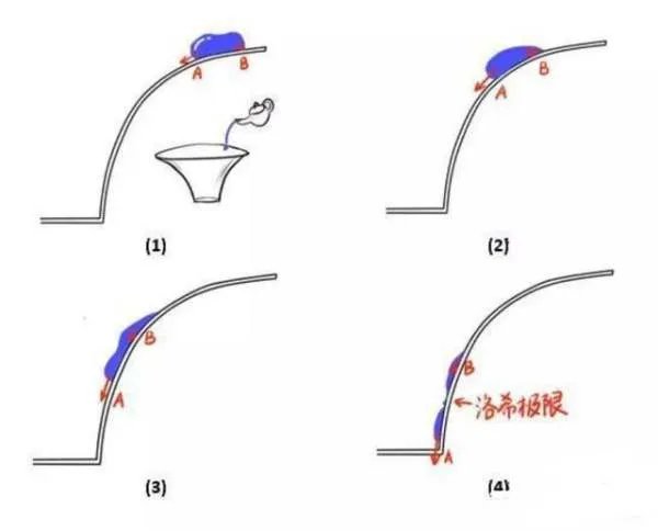 土星的环结构是怎么来的，难道它不会受到土星的引力作用吗？