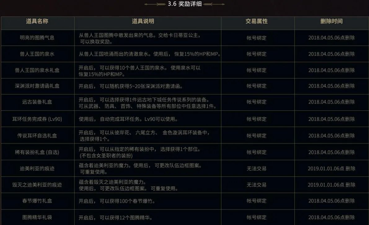 《DNF》2018春节兽人王国守卫战玩法