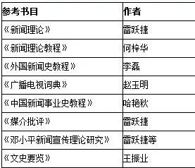 考中国传媒大学新闻学硕士，备考要看哪些书？