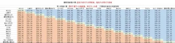 《坦克世界》车长观瞄有用吗？车长观瞄攻略