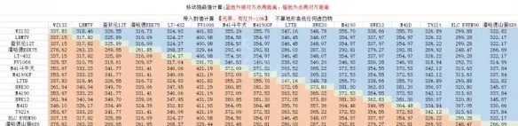 《坦克世界》车长观瞄有用吗？车长观瞄攻略