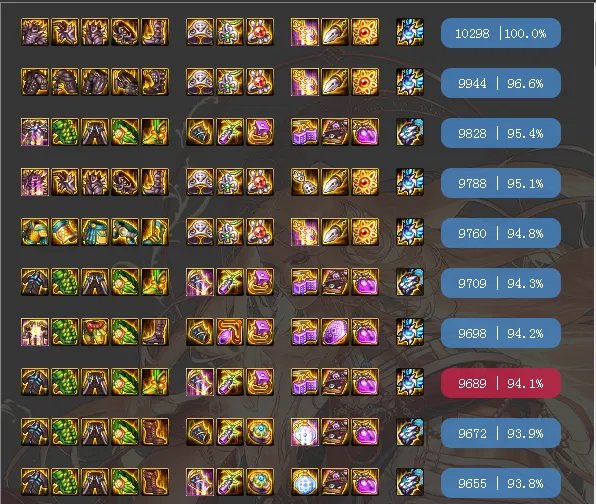 DNF男气功2021最强毕业装备推荐