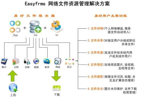 局域网文件管理软件