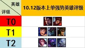 《LOL》10.12魔蛇之拥符文出装攻略