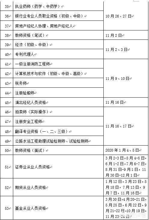 工作八年想考证书，有什么含金量高的证书值得考？
