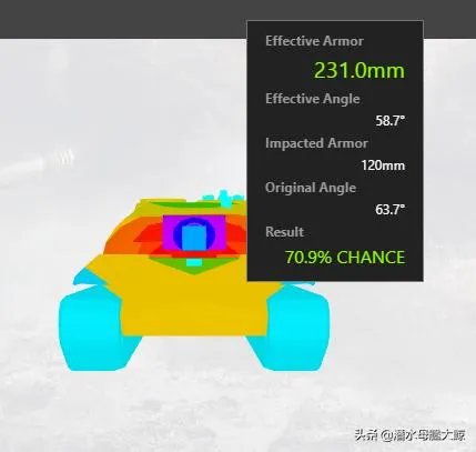 坦克世界为什么50120的箭簇型装甲等效那么低？
