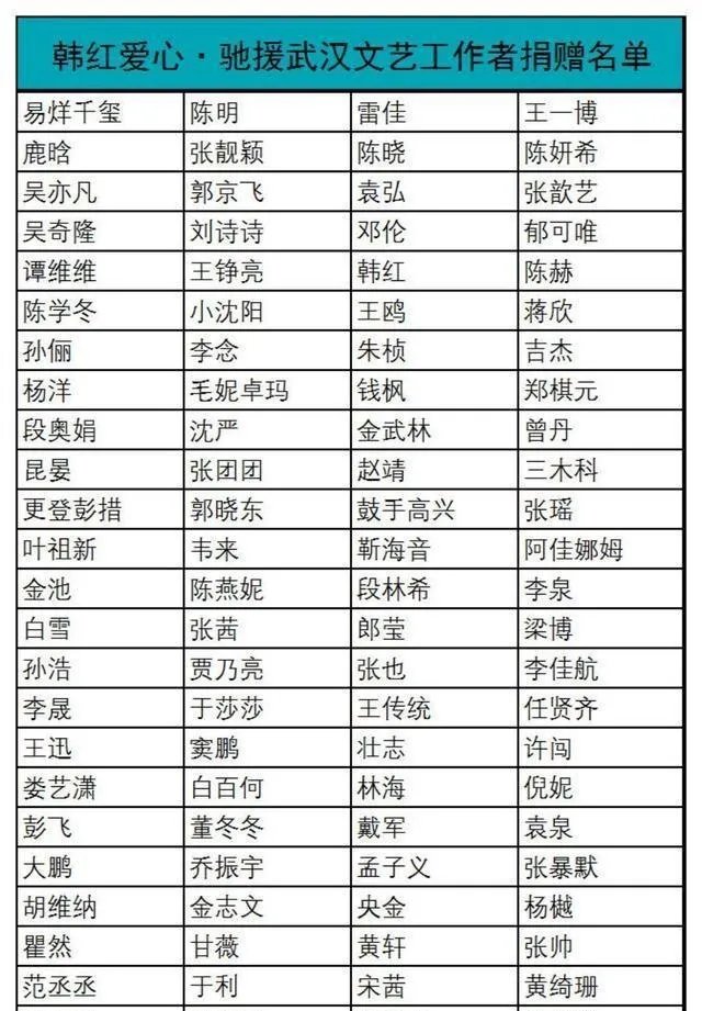 网上公开明星捐款名单数额后，为何网友纷纷为朱之文叫惨？