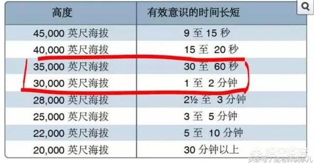 你如何看待“国航机组吸烟问题导致飞行失误”？