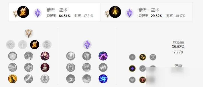 《LOL》S11女警带什么天赋好 女警天赋符文加点推荐