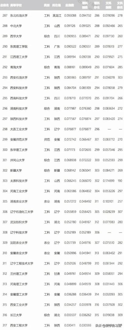 各高校录取分数线已经陆续公布，所以2019年中国大学录取分数排行榜是怎么样的？
