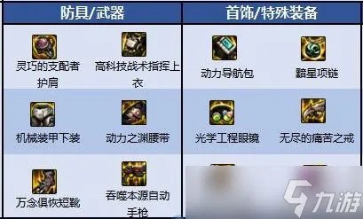 dnf合金战士110级毕业装备 dnf合金战士110级装备搭配