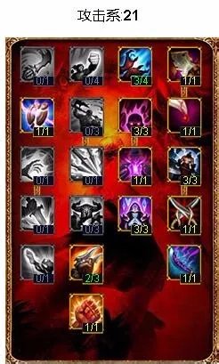 英雄联盟lol流浪法师天赋加点图|瑞兹符文天赋