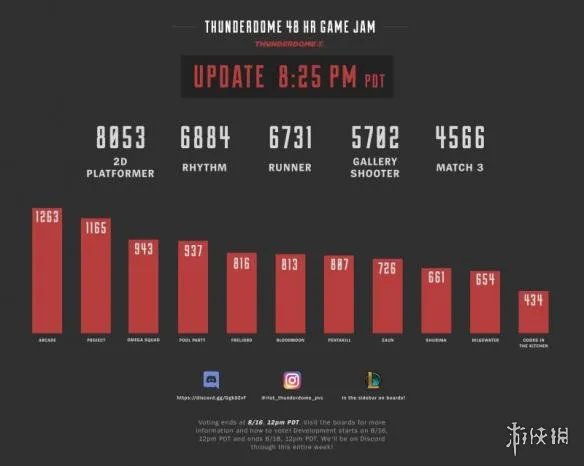 电玩皮肤上架了 拳头还做了一款《英雄联盟》2D游戏