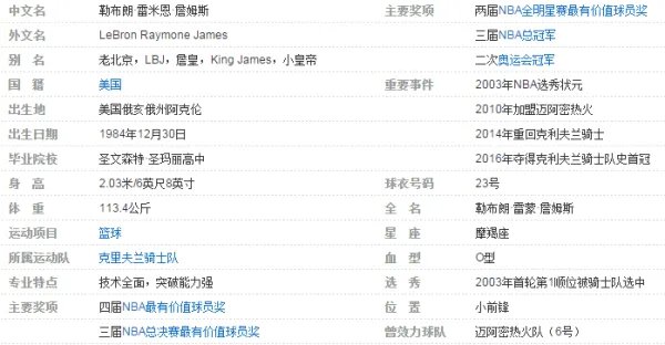 2007NBA总决赛詹姆斯技术统计
