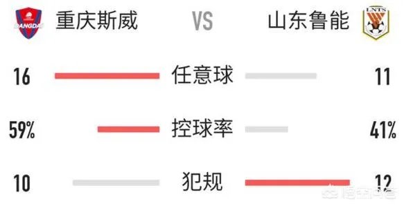 中超第17轮，小克鲁伊夫首秀，鲁能2-0重庆继续紧追国安，如何评价这场比赛？