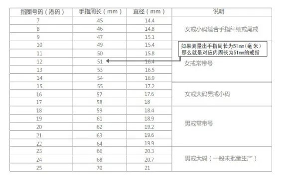 怎么知道手指戴戒指多大的 手指一圈6厘米是多少号