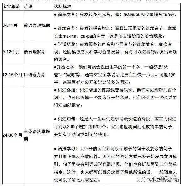 婴儿多大会说话？