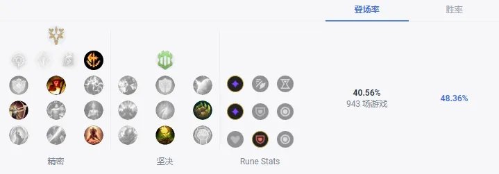 LOLS13上单狮子狗天赋推荐