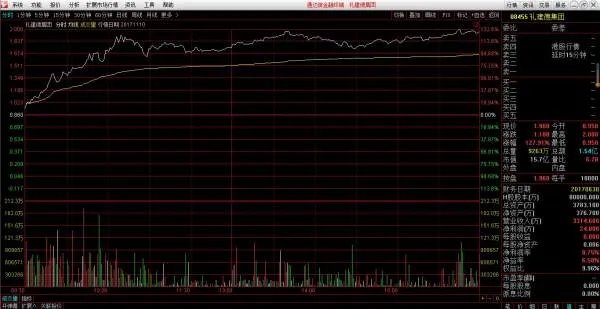 HK08455这只股票在香港上市了么？