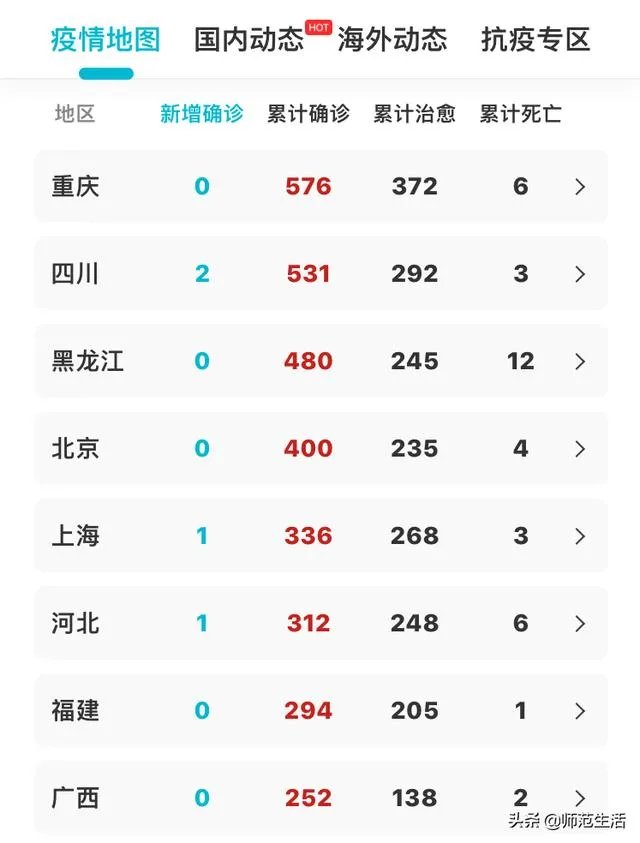 许多省份确诊和疑似病例多日0增长，为什么还不开学？