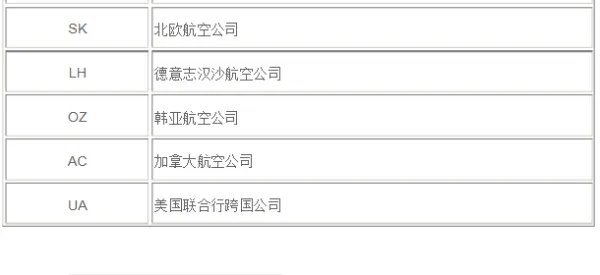 首都机场各航空公司、航站楼对照表
