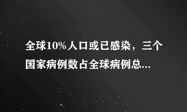全球10%人口或已感染，三个国家病例数占全球病例总数一半以上
