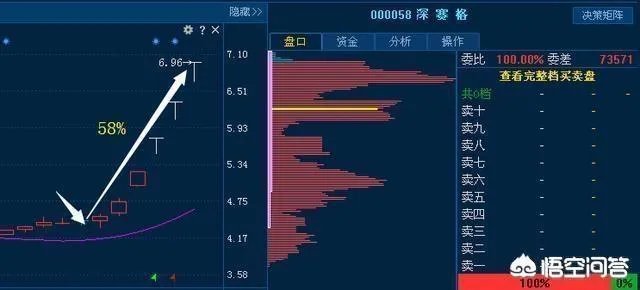 中天金融（000540）重组成功后复牌股价预计能到多少？