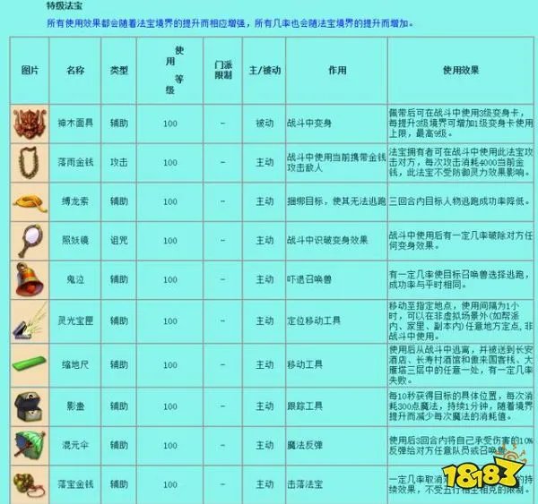 梦幻西游法宝都有哪些-所有法宝一览