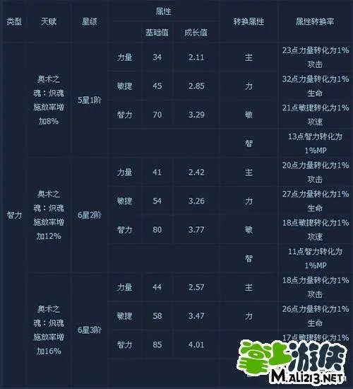 刀塔联盟秀逗魔导师属性攻略图文解析