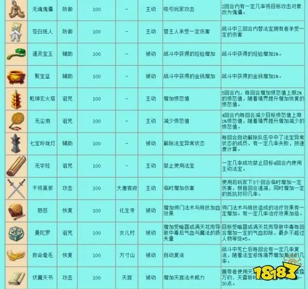 梦幻西游法宝都有哪些-所有法宝一览