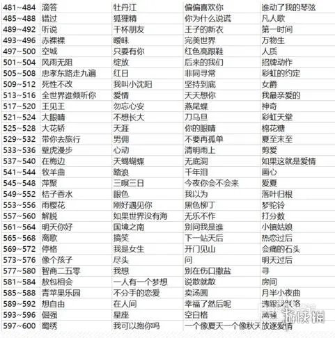 《微信猜歌达人》新版全关卡题目答案 1-700关歌曲歌名
