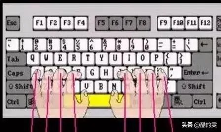 怎样盲打及快速打字指法练习？