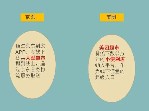 高鑫零售 战略规划