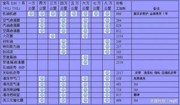 北京哪家宝马4s店最好？
