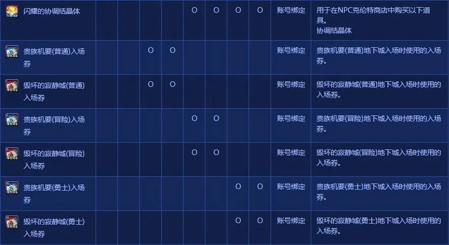 DNF110加百列商店有什么