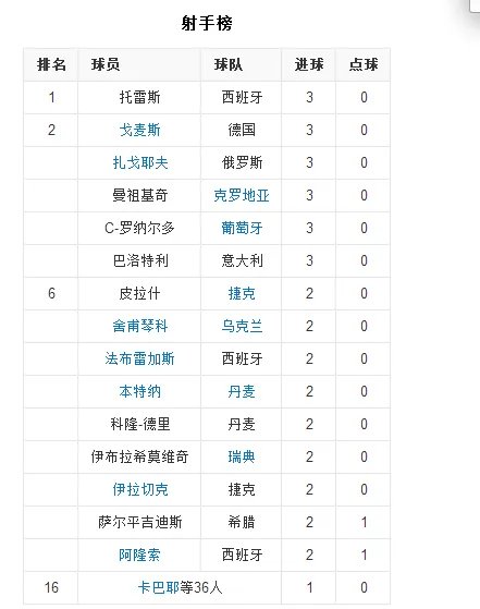 2012年欧洲杯的冠军是哪个国家