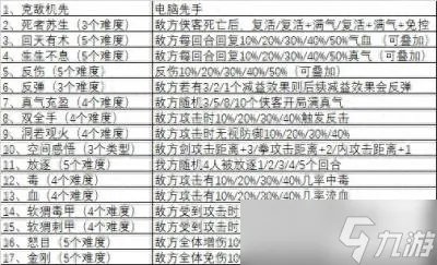 侠客风云传手游|大罗洞天玩法攻略详解