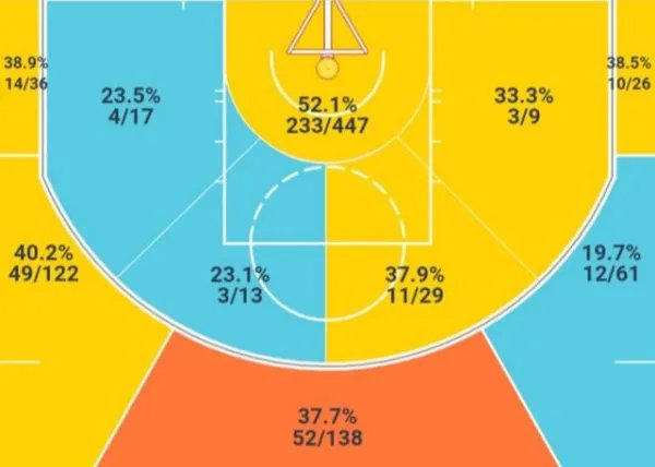 安托万-沃克是怎样的一位NBA运动员？