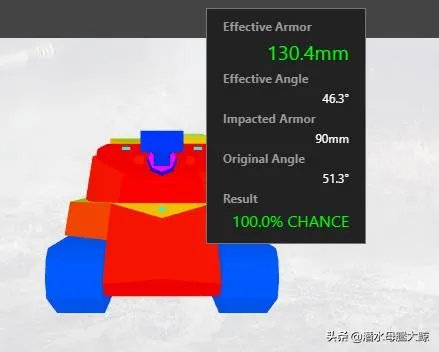 坦克世界为什么50120的箭簇型装甲等效那么低？