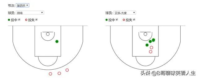 首钢和新疆队比赛中，得分状态最好的林书豪在末节坐冷板凳，这是怎么回事？