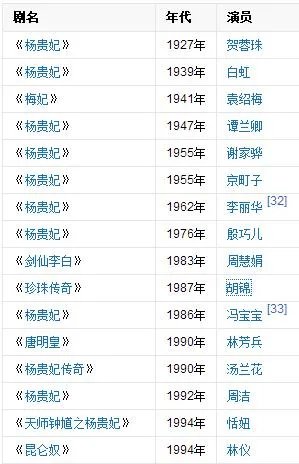 马苏在最新一期《国家宝藏》扮杨贵妃惊艳四座，哪些女明星扮过杨贵妃？